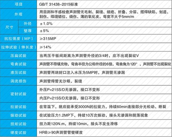 上海套筒式声测管加工产品性能参数